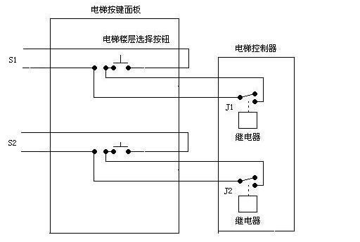 電梯控制系統