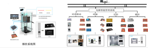 電梯控制系統(tǒng)