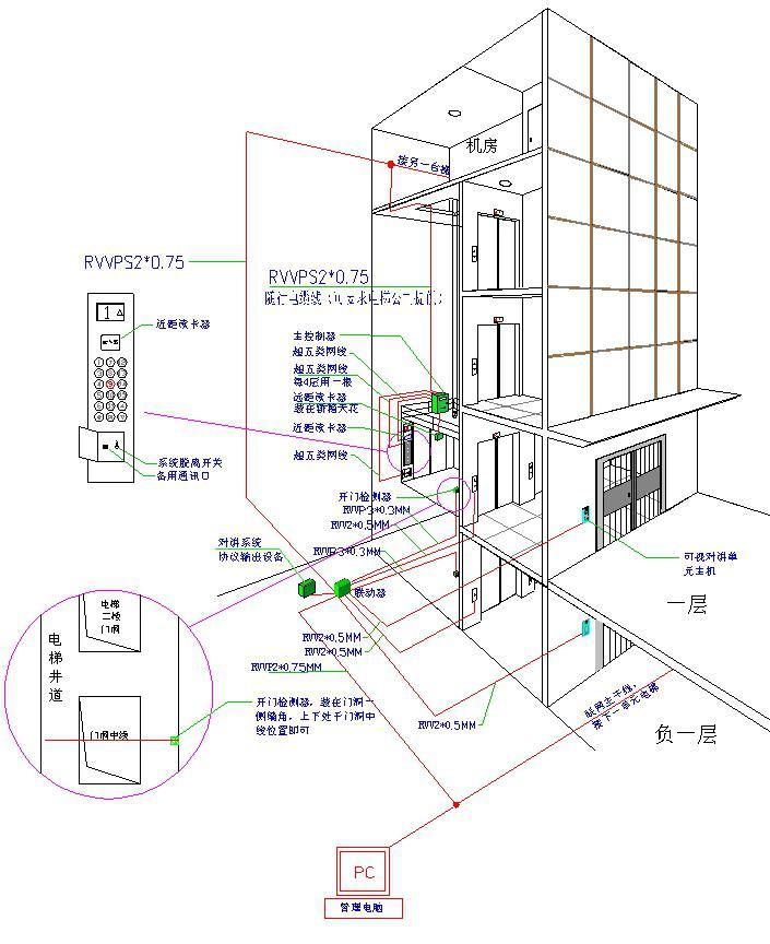 電梯IC卡